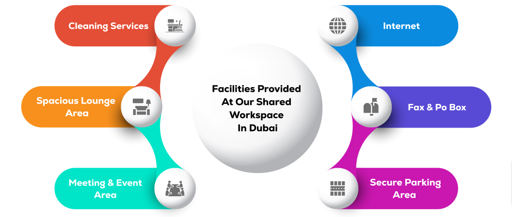 Coworking Spaces in Dubai
