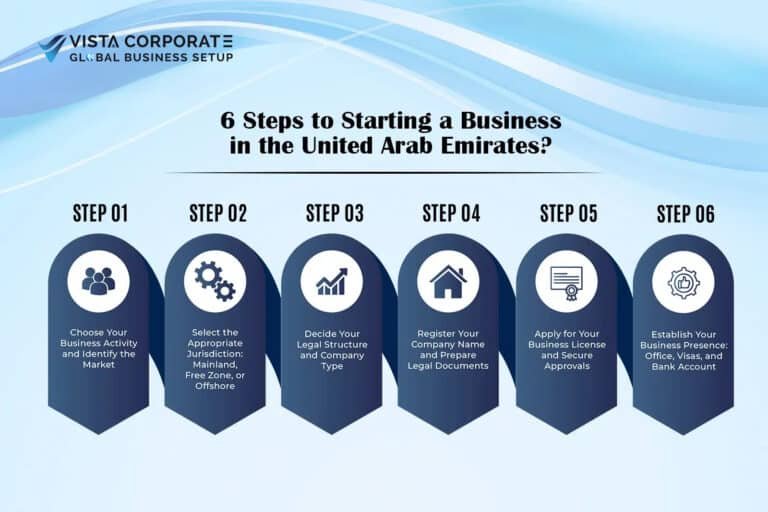 Business in the United Arab Emirates