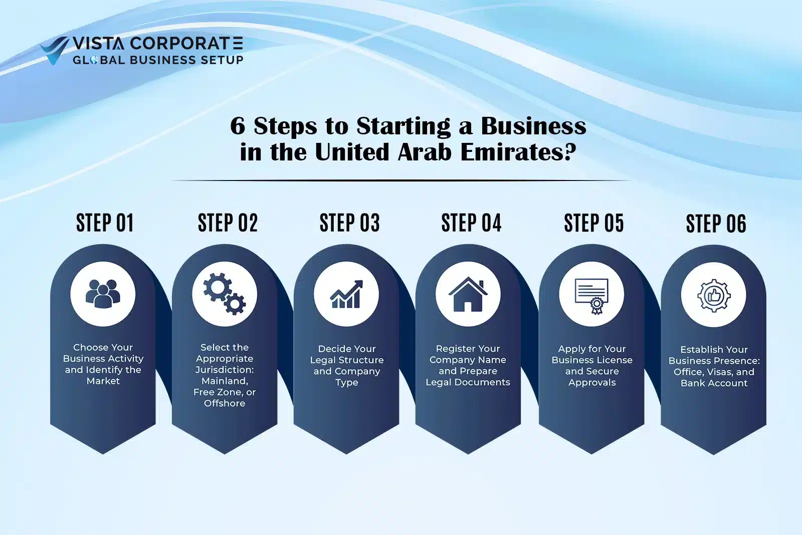 Business in the United Arab Emirates