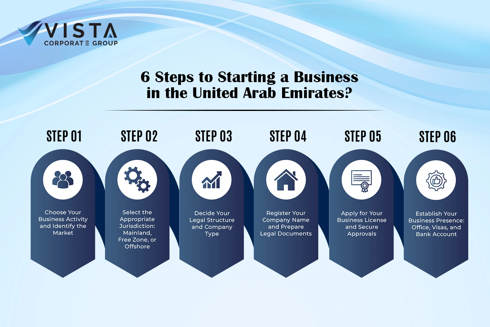Starting a Business in uae